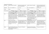 Georges Bizet: Carmen Torerolied Formpuzzle
