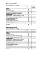Aufsatz Bewertung Abenteuergeschichte