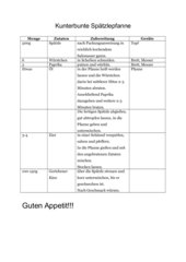 Rezept: Kunterbunte Spätzlepfanne
