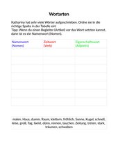Übung Wortarten